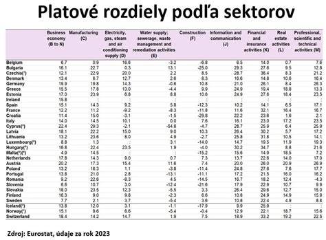 Tabuľka: Rozdiely medzi druhmi lososa a ich pôvodom