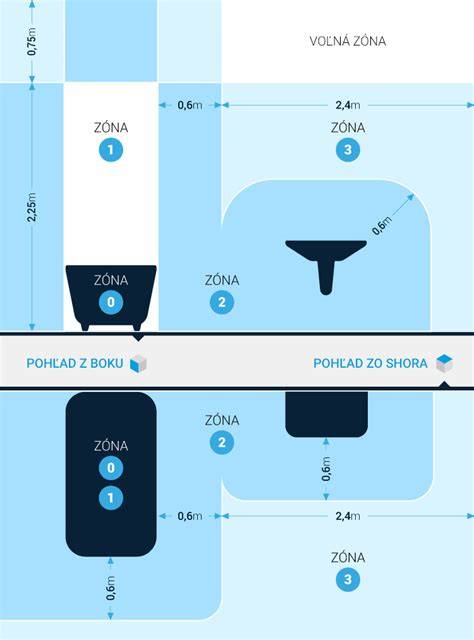 Infografika: tepelné zóny a bezpečnostné prvky vyhrievacích podložiek