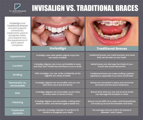 infografika-invisalign-jedlo-pitie