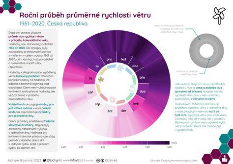 infografika-retainer-a-udrziavanie-rychlosti