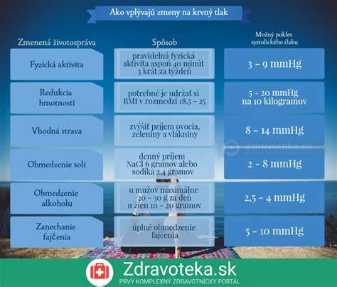 Infografika: Rozsah bežných krmív pre krevety