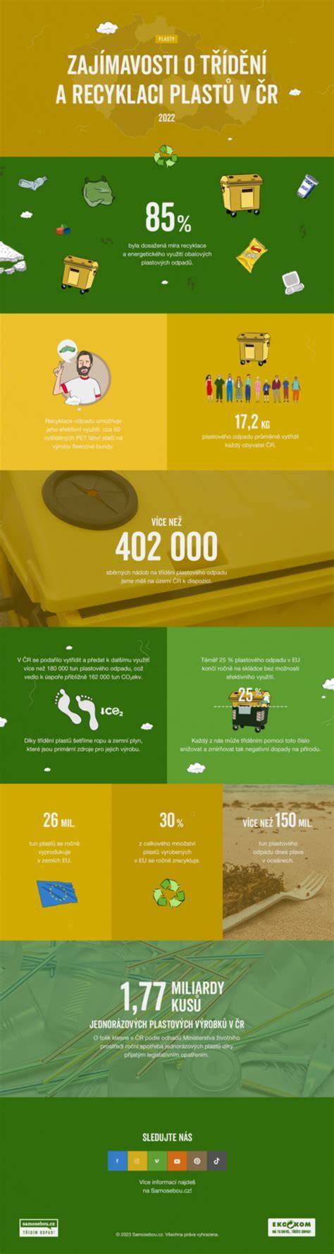 Infografika: Nástroje a materiály pre upcykláciu papiera