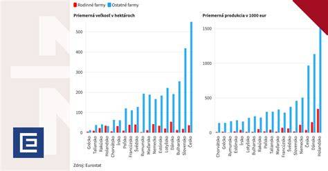 Infografika: Cesty modernizácie slovenského poľnohospodárstva