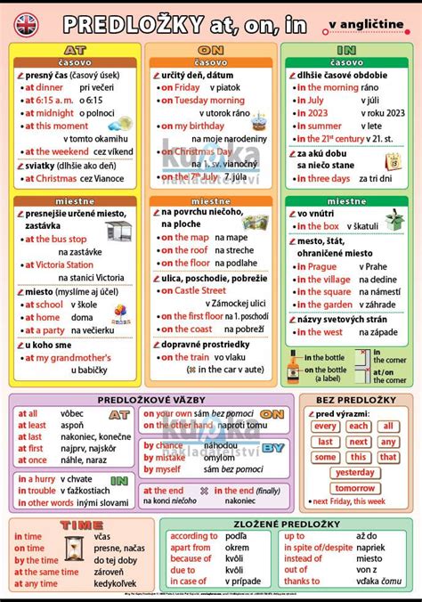 Infografika: Základná teória raňajok, obeda a večere v angličtine