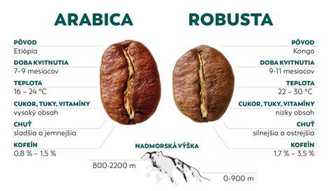 Mapa dostupnosti a rozdielov medzi farbivami pre cukrárov