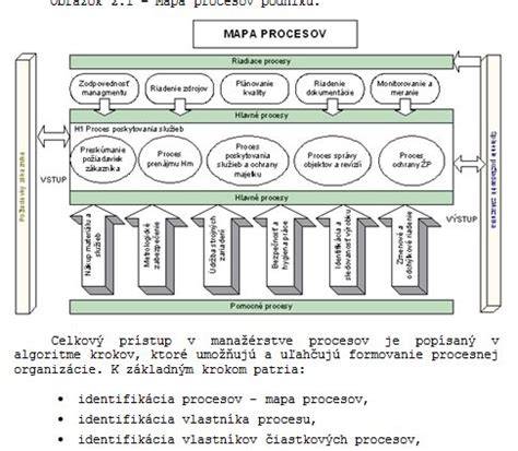 Mapa procesov riadenia pracovného kapitálu