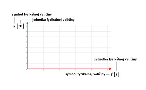 Grafické znázornenie vrstiev dvojfarebnej pudingovej bábovky