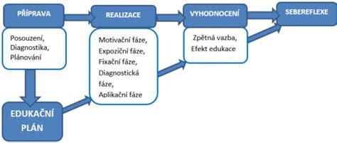 Schéma cyklu háďatka zemiakového