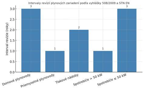 Graf: Porovnanie režimov a indikátorov prepečenia medzi GC712D34 a ostatnými modelmi