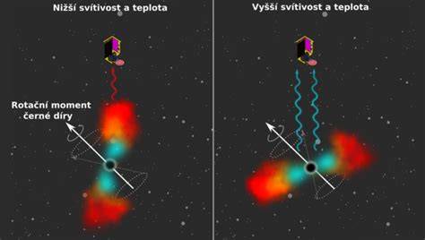 Obrázok znázorňujúci Traxlerov efekt a sústredenie na konkrétny objekt