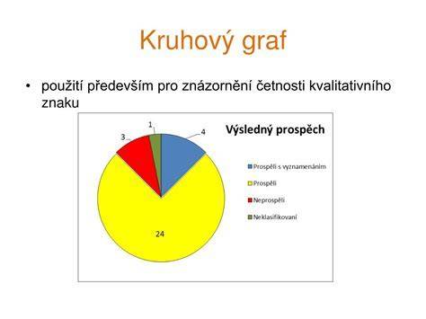 Infografika: Porovnanie nutričných hodnôt rôznych druhov šišiek