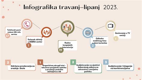 Infografika: cesta Jany Šimovej od geodetky k cukrárke