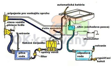 Infografika: Ako funguje vodný systém v elektrickom vodnom grile