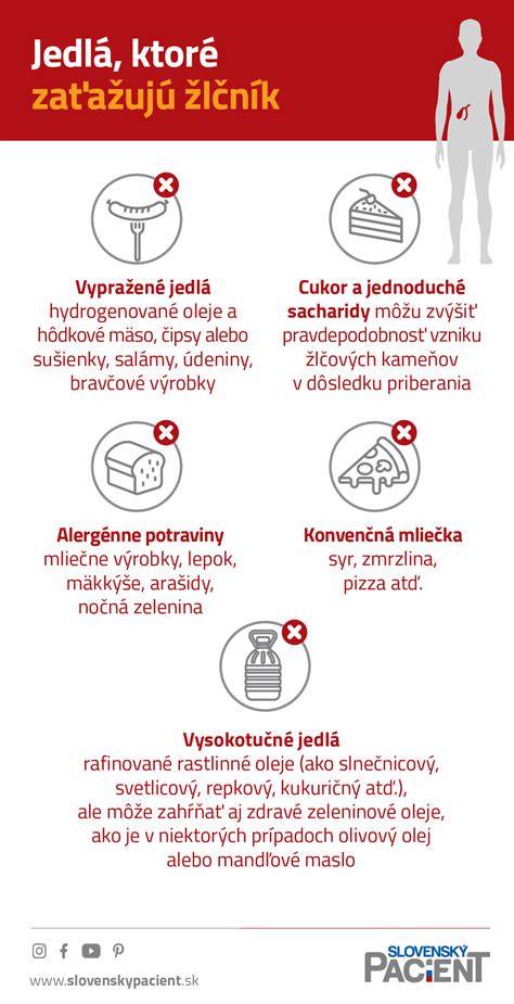 Infografika: Ako funguje žlčník a čo spôsobuje žlčníkové záchvaty