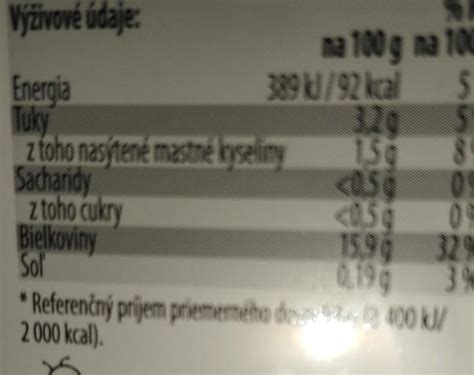 Nutričné hodnoty mäsa