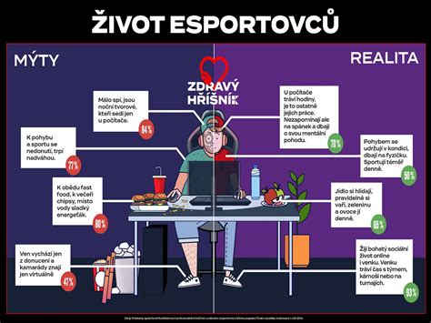 Infografika: Vzor výživového CSI indexu - čo znamená nízky vs. vysoký CSI
