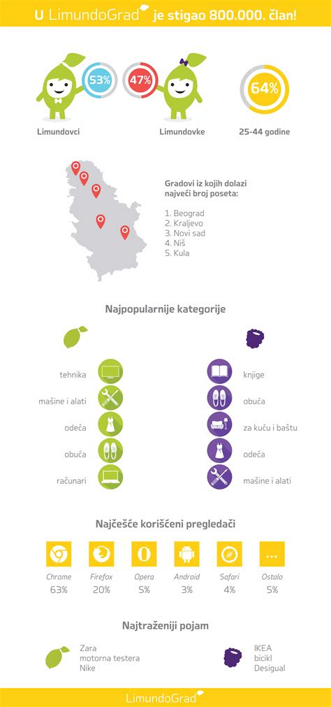Infografika: Variácie cestíčok a postupy vyprážania