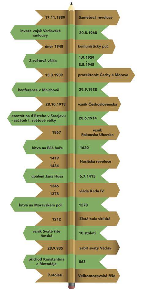 Infographic: História mliekarenského odvetvia na Záhorí a časová osu výroby syrov