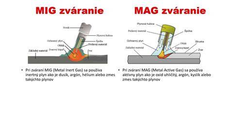 Infografika: Základné nastavenia MIG/MAG zvárania
