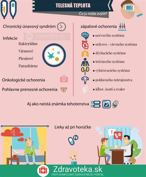 Infografika: Správny postup sterilizácie a teploty