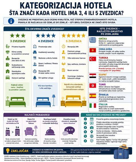 Infografika: Rozloženie salónikov a kapacít hotela Tevel