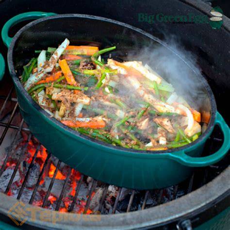Infografika: Big Green Egg - teplota a doba grilovania