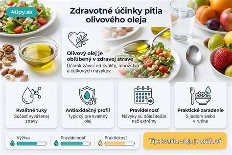 Infografika: Zloženie a účinky Doliva Olivového intenzívneho krému