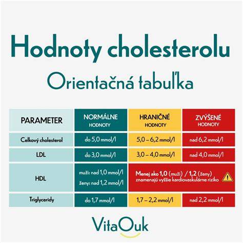 Tabuľka makroživín a kalorických hodnôt pre rôzne druhy kompótov