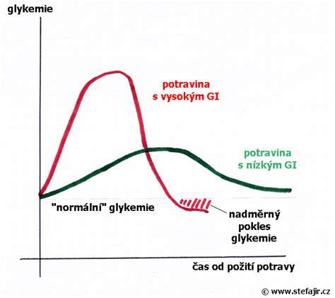 Infografika: vplyv kompótov na glykemický index a kalorickú bilanciu