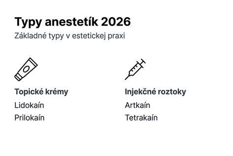 Infografika: Rozdelenie typov papierových roziet a ich použitie