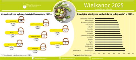 Infografika porovnávajúca ceny bezlepkových pîzz