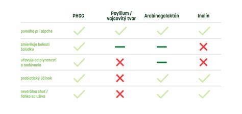 Porovnávacia tabuľka parametrov plynových grilov