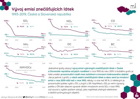 Infografika: Pôvod a vývoj vyrezávania lampášov od repy po tekvicu