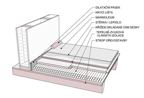 Detail medových rezov s vrstvami