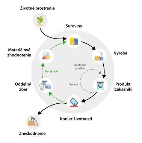 Schéma cyklu chorôb viniča a vhodné zásahy