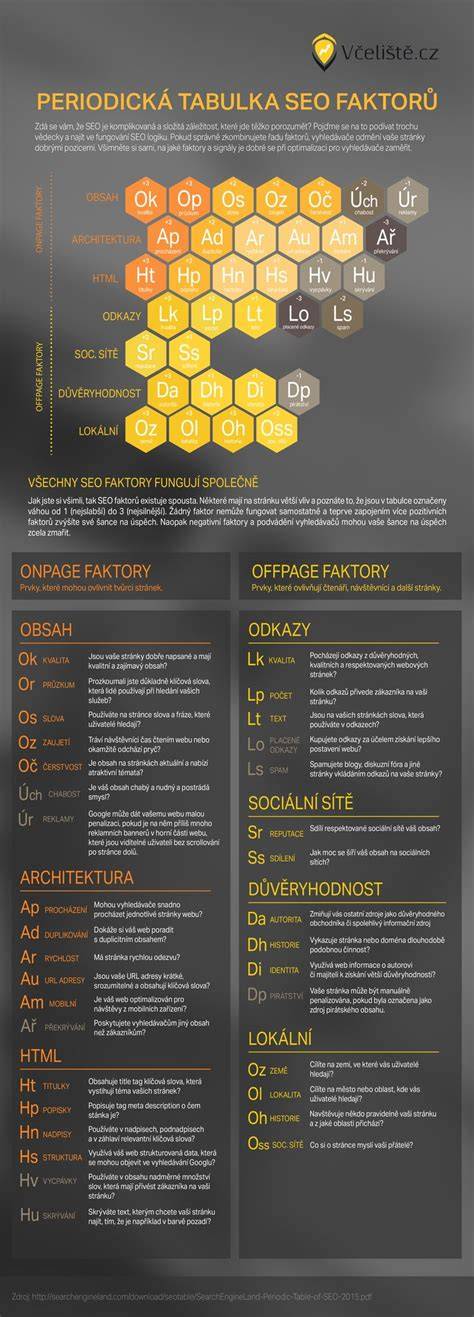Infografika: tabulka z možností príloh a varianty rezňov