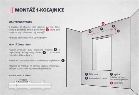 Infografika: Montáž IKEA KURA krok za krokom
