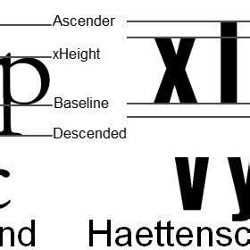 Schéma anatómie písma: baseline, x-height, ascender, descender, cap height