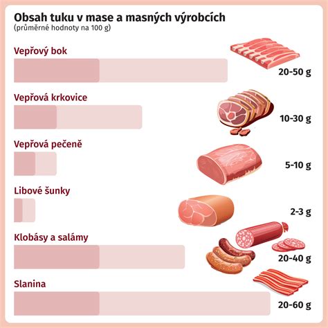 Infografika porovnávajúca kalórie a obsah tuku smažených a pečených langošov
