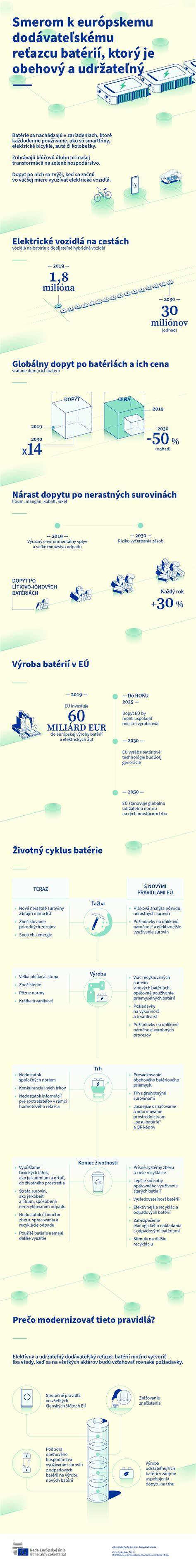 Infografika o procese spracovania údajov a prístupe k informáciám