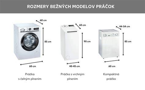 Infografika: Porovnanie kapacít a rozmerov práčok s predným plnením