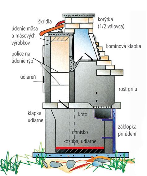 Ukážka elegantného záhradného kozuba so zosieťovaným roštom