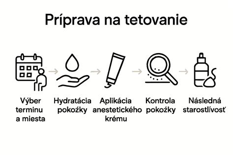 Infografika o postupe: príprava cesta a krému