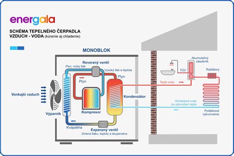 Infografika: Schéma fungovania bezpečnostného ventilu v tlakovom hrnci