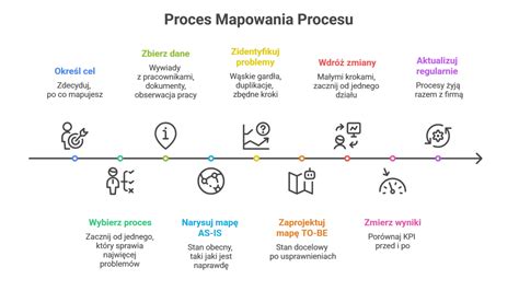 Infografika: Kľúčové procesy od chovu po distribúciu