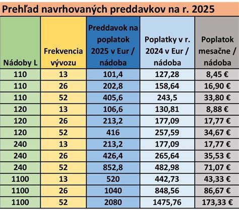 Infografika: Prehľad bezlepkových obilnín a škrobov