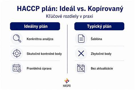 Infografika: Porovnanie papierových a digitálnych HACCP záznamov