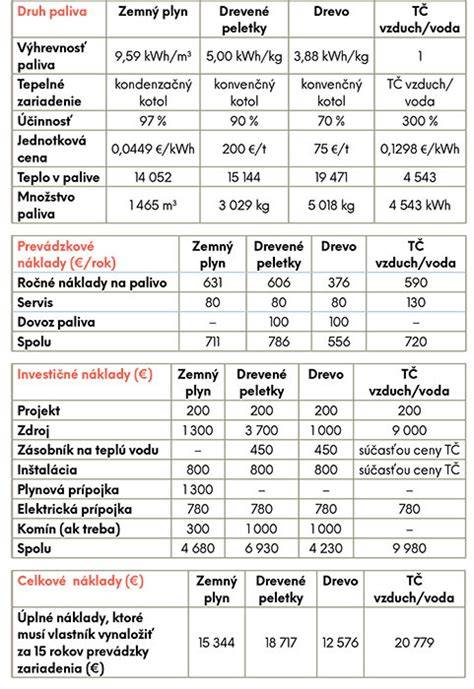 Obrázok: Porovnanie typov termo boxov