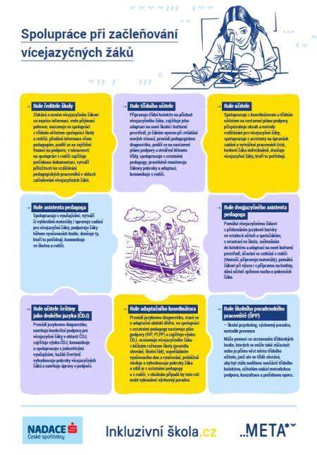 Infografika: porovnanie spolupráce materiálov s typmi sporákov
