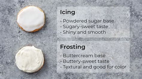 Infografika: Porovnanie typov polevy (bielková vs. Royal icing) a ich použitie